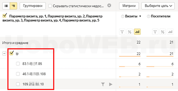 IP-адреса в отчётах Яндекс Вебмастера