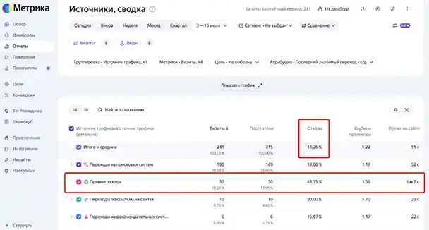 РСЯ: сводка