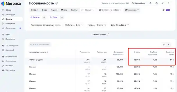 РСЯ: посещаемость