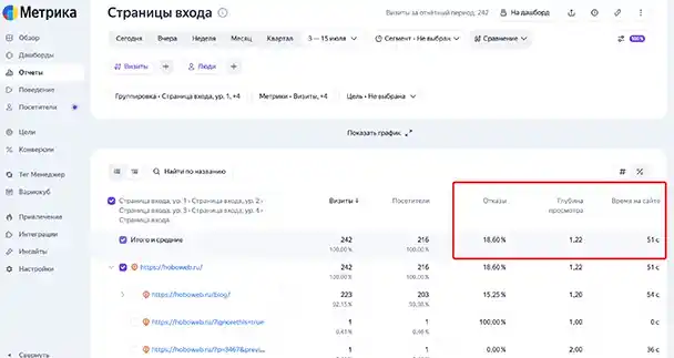 РСЯ: страницы входа